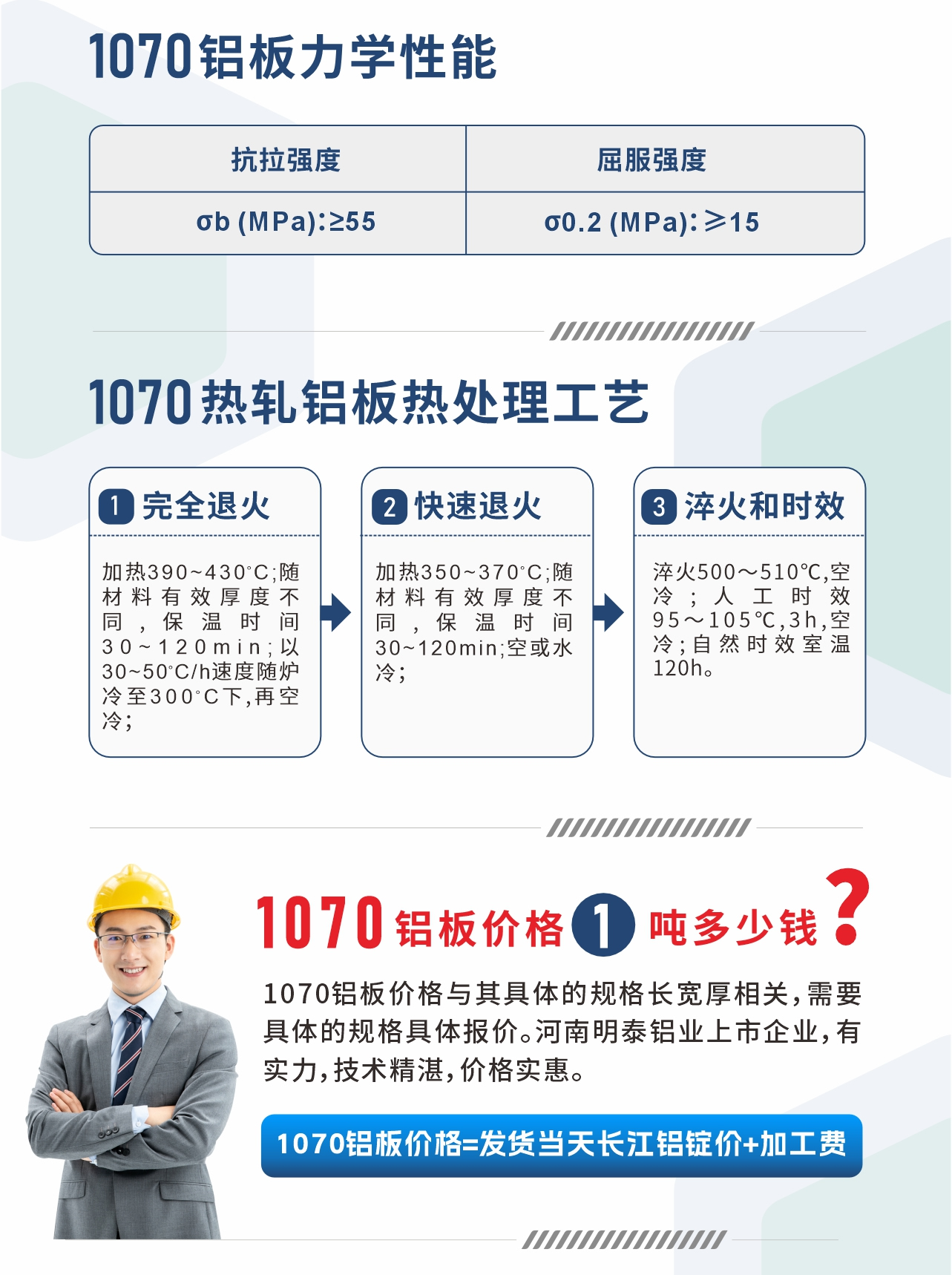 1070鋁板力學(xué)性能
　　抗拉強(qiáng)度 σb (MPa)：≥55;屈服強(qiáng)度 σ0.2 (MPa)：≥15;1070熱軋鋁板熱處理工藝
　　1、完全退火：加熱390～430℃;隨材料有效厚度不同,保溫時間30～120min;以30～50℃/h速度隨爐冷至300℃下,再空冷；
　　2、快速退火： 加熱350～370℃;隨材料有效厚度不同,保溫時間30～120min;空或水冷；
　　3、淬火和時效：淬火500～510℃,空冷;人工時效 95～105℃,3h,空冷;自然時效室溫120h。
　　1070鋁板價格多少錢?
　　1070鋁板價格與其具體的規(guī)格長寬厚相關(guān)，需要具體的規(guī)格具體報(bào)價。河南明泰鋁業(yè)上市企業(yè)，有實(shí)力，技術(shù)精湛，價格實(shí)惠。
　　1070鋁板價格=發(fā)貨當(dāng)天長江鋁錠價+加工費(fèi)