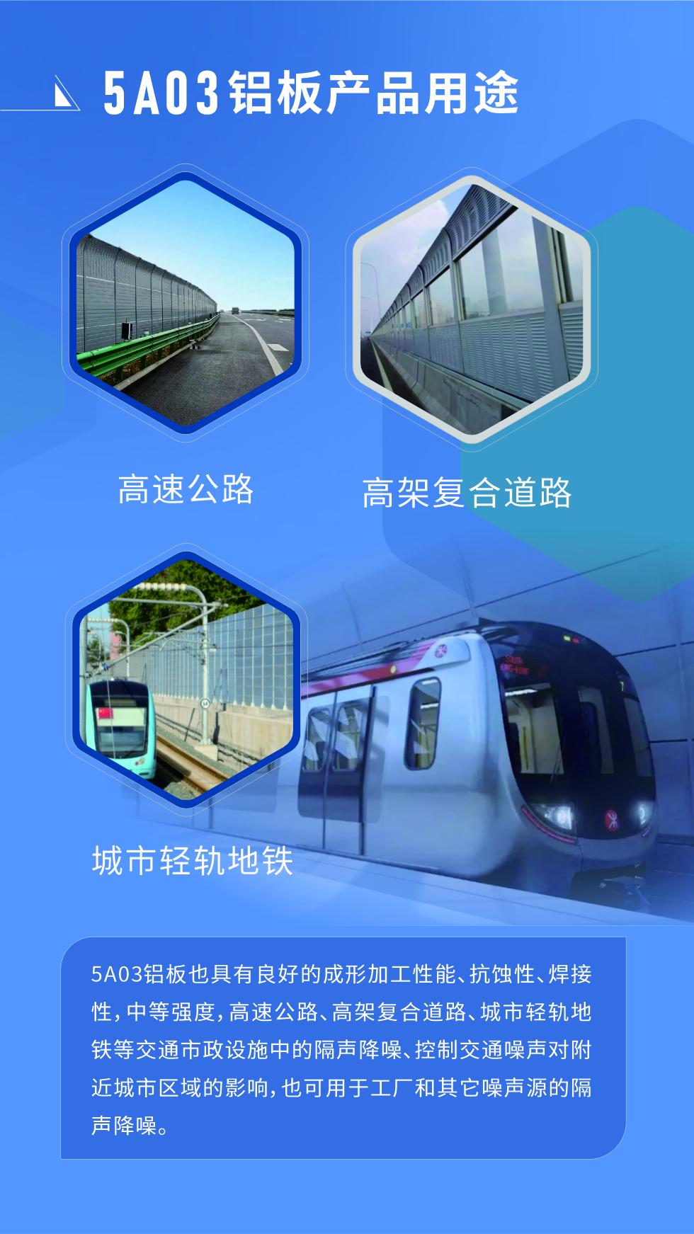 5A03鋁板也具有良好的成形加工性能、抗蝕性、焊接性，中等強度，高速公路、高架復合道路、城市輕軌地鐵等交通市政設施中的隔聲降噪、控制交通噪聲對附近城市區(qū)域的影響，也可用于工廠和其它噪聲源的隔聲降噪。