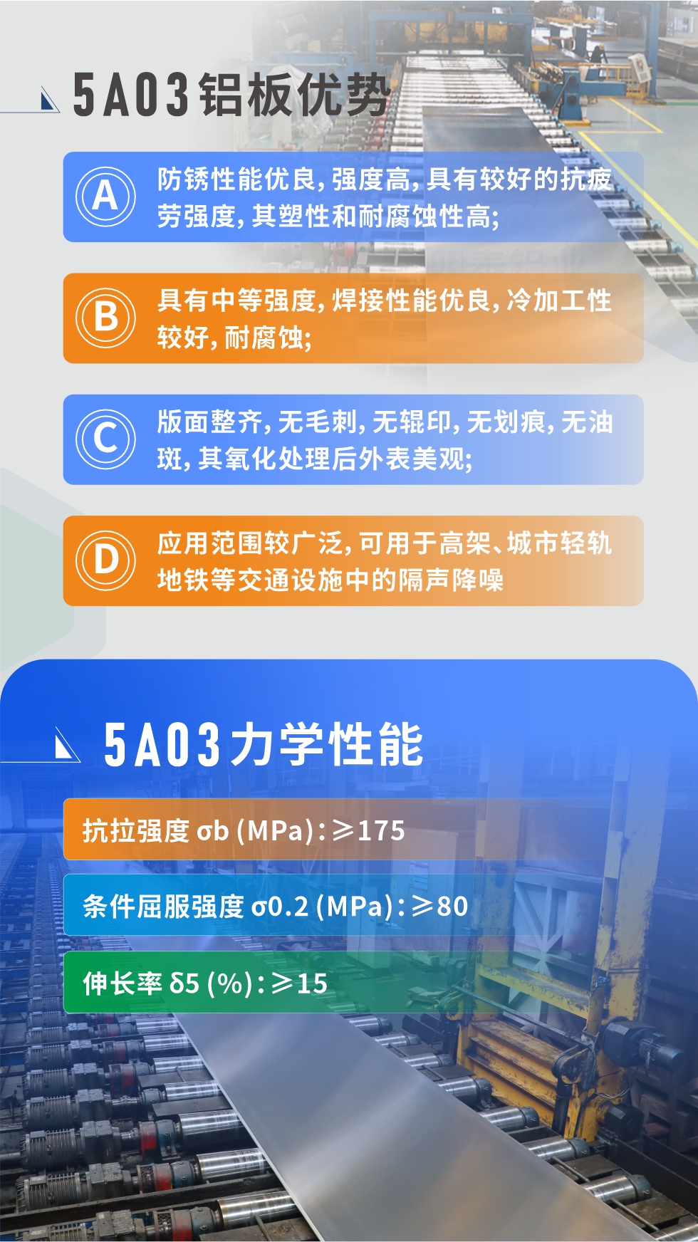  產(chǎn)品性能優(yōu)勢 
 
1、防銹性能優(yōu)良，強度高，具有較好的抗疲勞強度，其塑性和耐腐蝕性高;

2、具有中等強度，焊接性能優(yōu)良，冷加工性較好，耐腐蝕;

3、版面整齊，無毛刺，無輥印，無劃痕，無油斑，其氧化處理后外表美觀;

4、應用范圍較廣泛，可用于高架、城市輕軌地鐵等交通設施中的隔聲降噪，較好控制噪聲對城市居民區(qū)的影響。5a03鋁板力學性能

抗拉強度 σb (MPa)：≥175

條件屈服強度 σ0.2 (MPa)：≥80

伸長率 δ5 (%)：≥15


產(chǎn)品對比

5A03的鎂含量略高于5754鋁合金

5A03合金中硅含量高于5754

故焊接性能好于5754

5A03抗拉強度均高于5754

