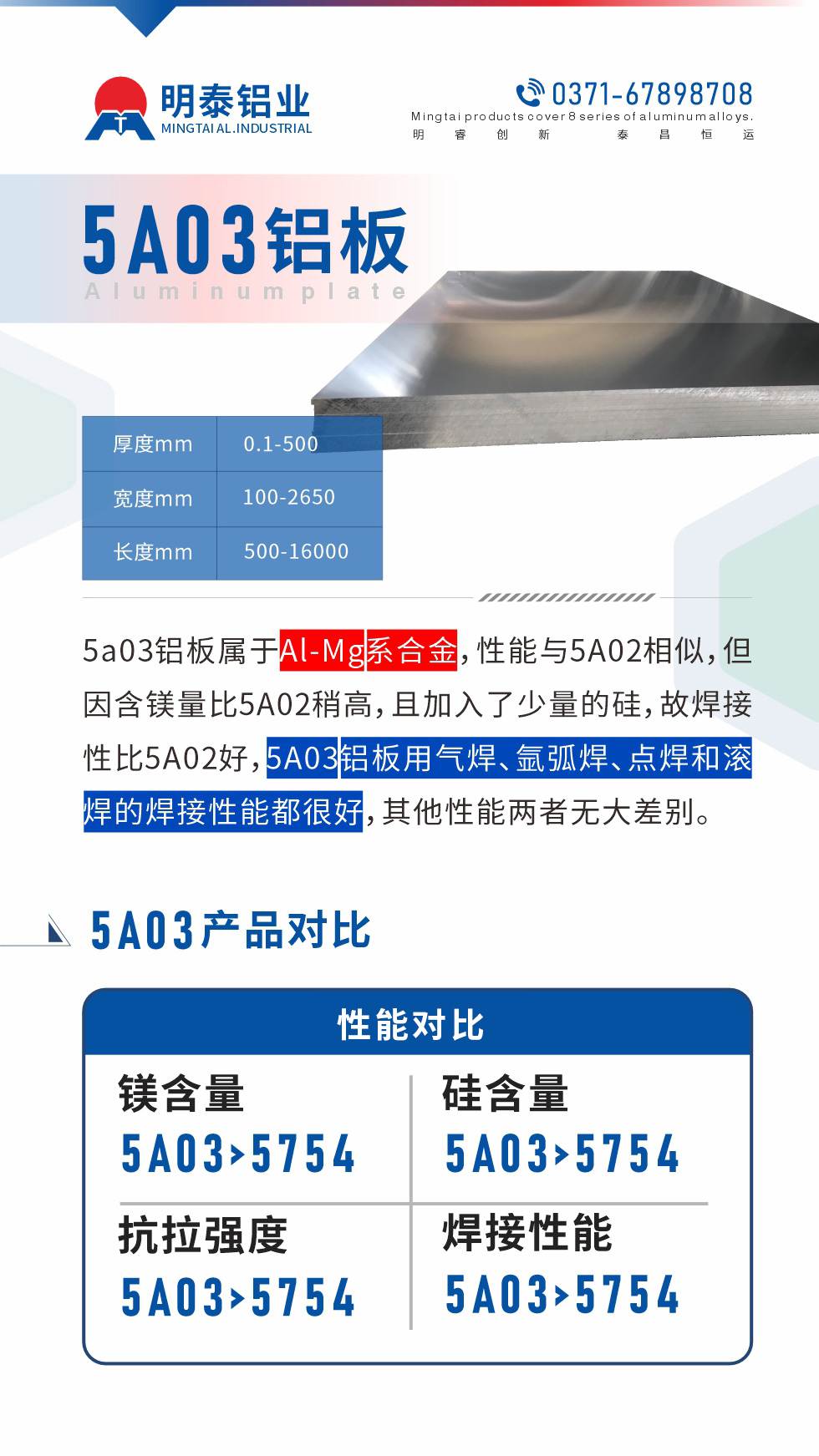 5a03鋁板屬于Al-Mg系合金，性能與5A02相似，但因含鎂量比5A02稍高，且加入了少量的硅，故焊接性比5A02好，5A03鋁板用氣焊、氬弧焊、點焊和滾焊的焊接性能都很好，其他性能兩者無大差別。
5A03的鎂含量略高于5754鋁合金

5A03合金中硅含量高于5754

故焊接性能好于5754

5A03抗拉強度均高于5754