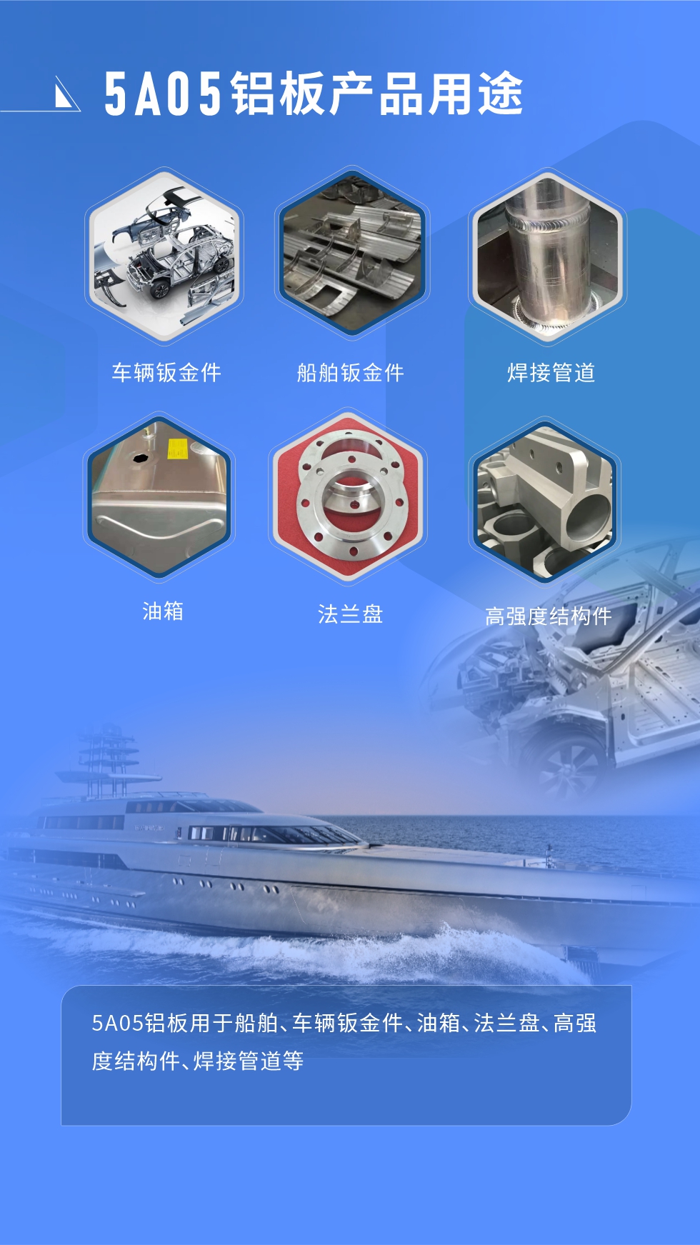  應(yīng)用范圍  

5A05鋁板用于船舶、車輛鈑金件、油箱、法蘭盤、高強(qiáng)度結(jié)構(gòu)件、焊接管道等
