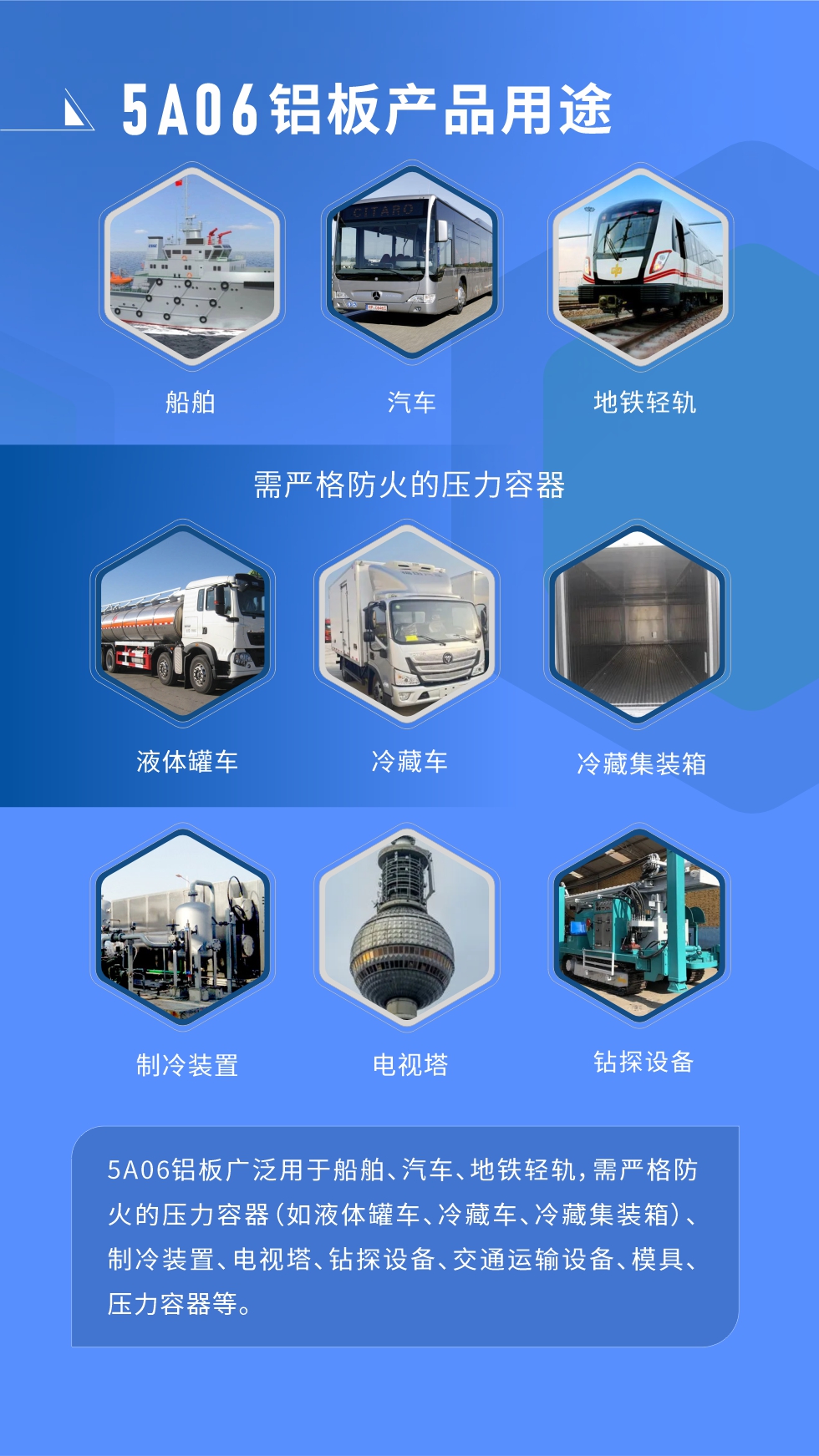 應用范圍  

5A06鋁板廣泛用于船舶、汽車、地鐵輕軌，需嚴格防火的壓力容器（如液體罐車、冷藏車、冷藏集裝箱）、制冷裝置、電視塔、鉆探設備、交通運輸設備、模具、壓力容器等。

