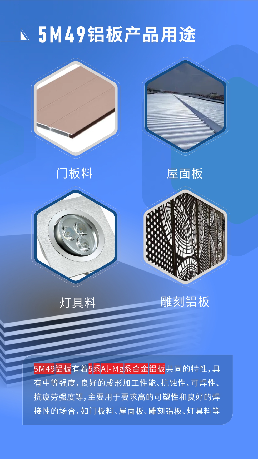 5M49鋁板多少錢一噸
我們的報(bào)價(jià)由兩部分組成，發(fā)貨當(dāng)天長(zhǎng)江現(xiàn)貨A00鋁錠收盤均價(jià)+加工費(fèi)，由于鋁錠價(jià)每日都有波動(dòng)，所以報(bào)價(jià)會(huì)有浮動(dòng)。5M49鋁板有著5系A(chǔ)l-Mg系合金鋁板共同的特性，具有中等強(qiáng)度，良好的成形加工性能、抗蝕性、可焊性、抗疲勞強(qiáng)度等，主要用于要求高的可塑性和良好的焊接性的場(chǎng)合，如門板料、屋面板、雕刻鋁板、燈具料等多個(gè)行業(yè)領(lǐng)域中。
