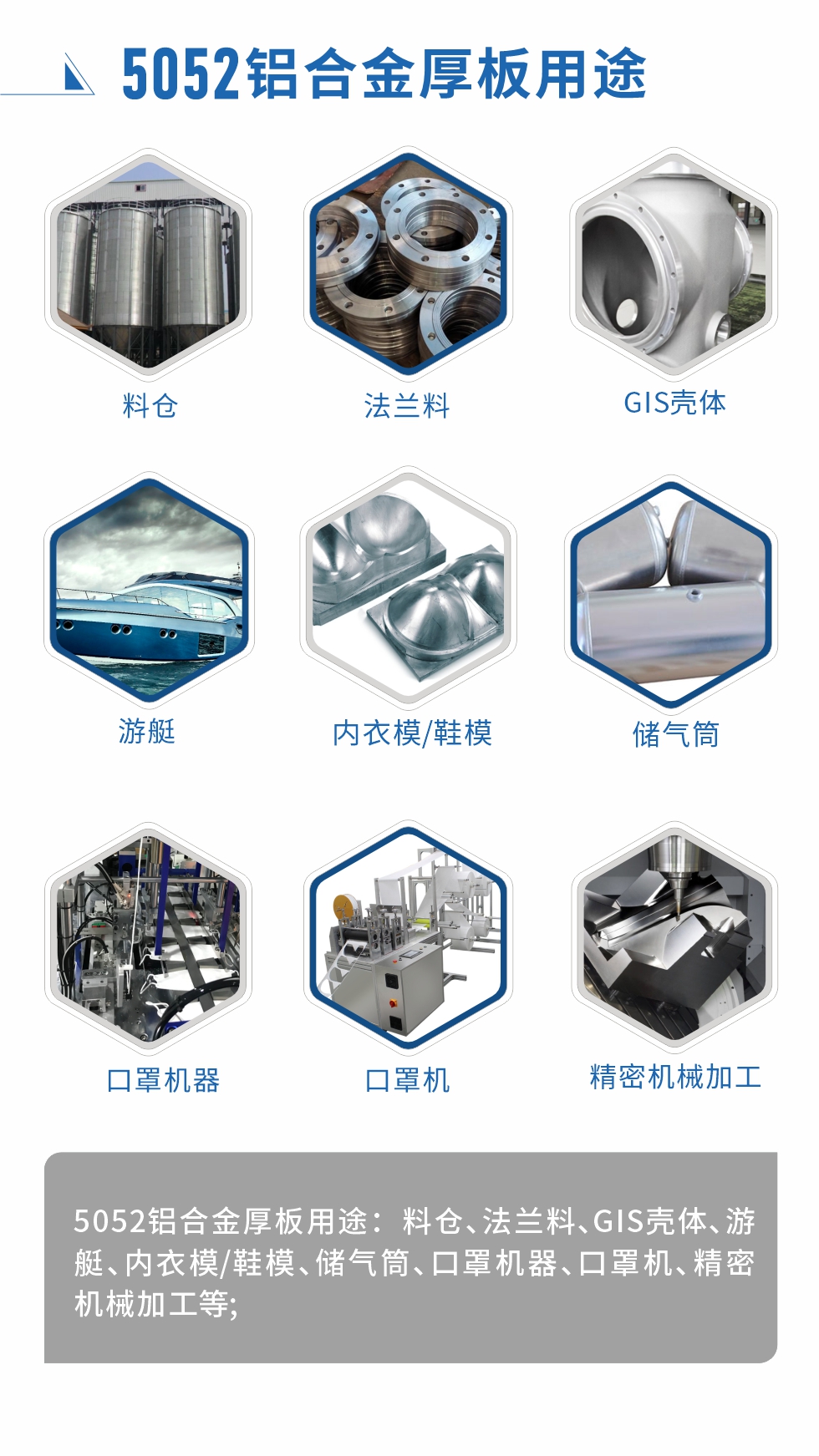 5052鋁合金薄板用途： 汽車用鋁合金、3C產(chǎn)品、電腦支架、高端幕墻板、高端氧化料、易拉罐罐體/蓋、百葉窗、拉桿箱、鋁制家具、門板/門把手、標(biāo)牌、裝飾裝潢等