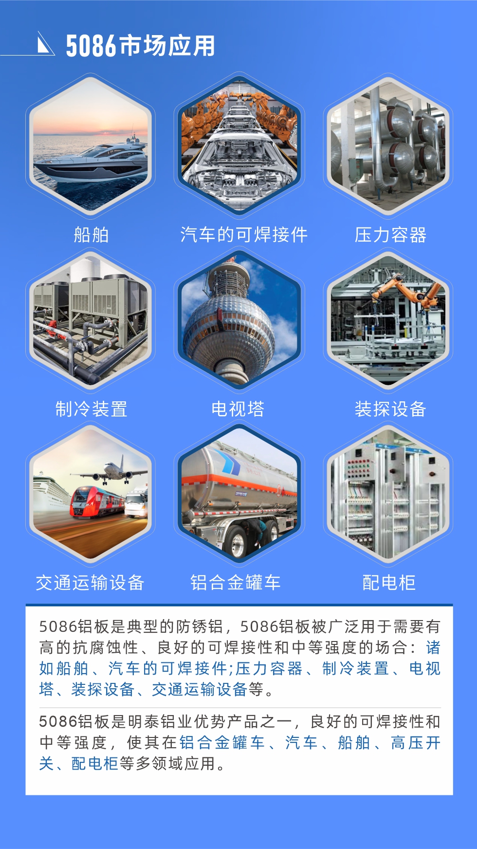 市場應用
5086鋁板是典型的防銹鋁，5086鋁板被廣泛用于需要有高的抗腐蝕性、良好的可焊接性和中等強度的場合：諸如船舶、汽車的可焊接件;壓力容器、制冷裝置、電視塔、裝探設備、交通運輸設備等。
　　5086鋁板是明泰鋁業(yè)優(yōu)勢產品之一，良好的可焊接性和中等強度，使其在鋁合金罐車、汽車、船舶、高壓開關、配電柜等多領域應用。
