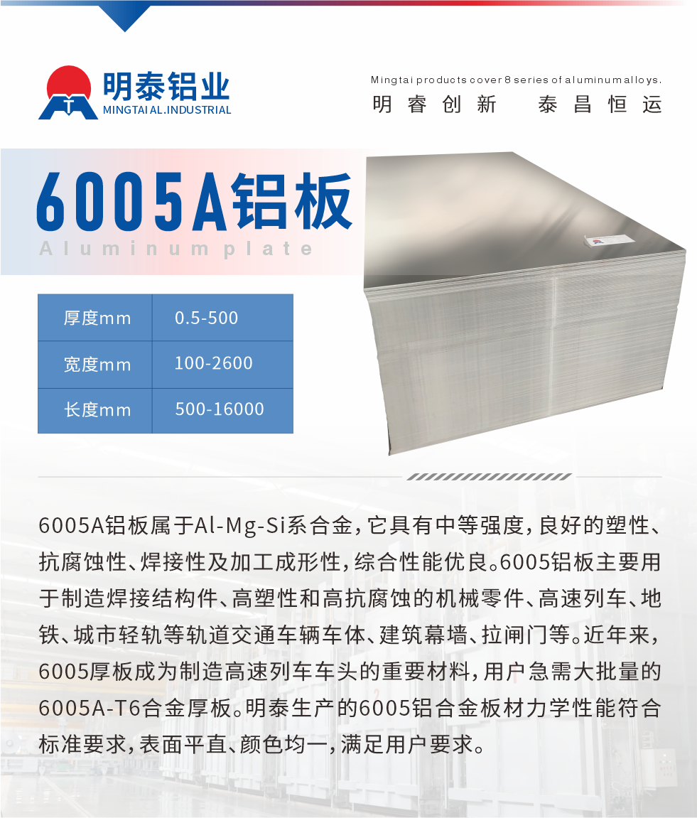 6005A鋁板屬于Al-Mg-Si系合金，它具有中等強度，良好的塑性、抗腐蝕性、焊接性及加工成形性，綜合性能優(yōu)良。6005鋁板主要用于制造焊接結(jié)構(gòu)件、高塑性和高抗腐蝕的機械零件、高速列車、地鐵、城市輕軌等軌道交通車輛車體、建筑幕墻、拉閘門等。近年來，6005厚板成為制造高速列車車頭的重要材料，用戶急需大批量的6005A-T6合金厚板。明泰生產(chǎn)的6005鋁合金板材力學(xué)性能符合標(biāo)準(zhǔn)要求，表面平直、顏色均一，滿足用戶要求。
