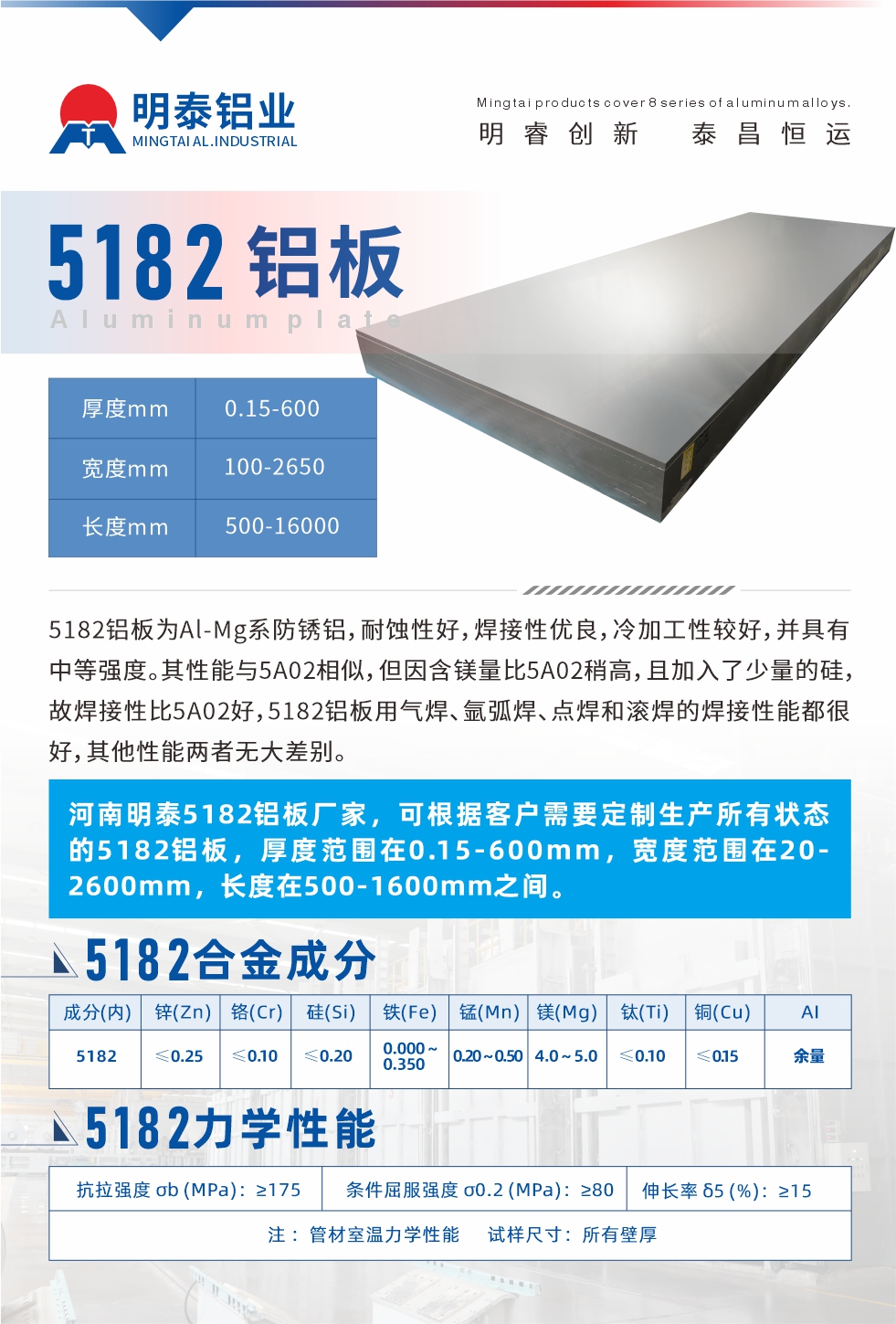 5182鋁板為Al-Mg系防銹鋁，耐蝕性好，焊接性優(yōu)良，冷加工性較好，并具有中等強(qiáng)度。其性能與5A02相似，但因含鎂量比5A02稍高，且加入了少量的硅，故焊接性比5A02好，5182鋁板用氣焊、氬弧焊、點(diǎn)焊和滾焊的焊接性能都很好，其他性能兩者無大差別。
河南明泰5182鋁板廠家，可根據(jù)客戶需要定制生產(chǎn)所有狀態(tài)的5182鋁板，厚度范圍在0.15-600mm，寬度范圍在20-2600mm，長度在500-1600mm之間。
