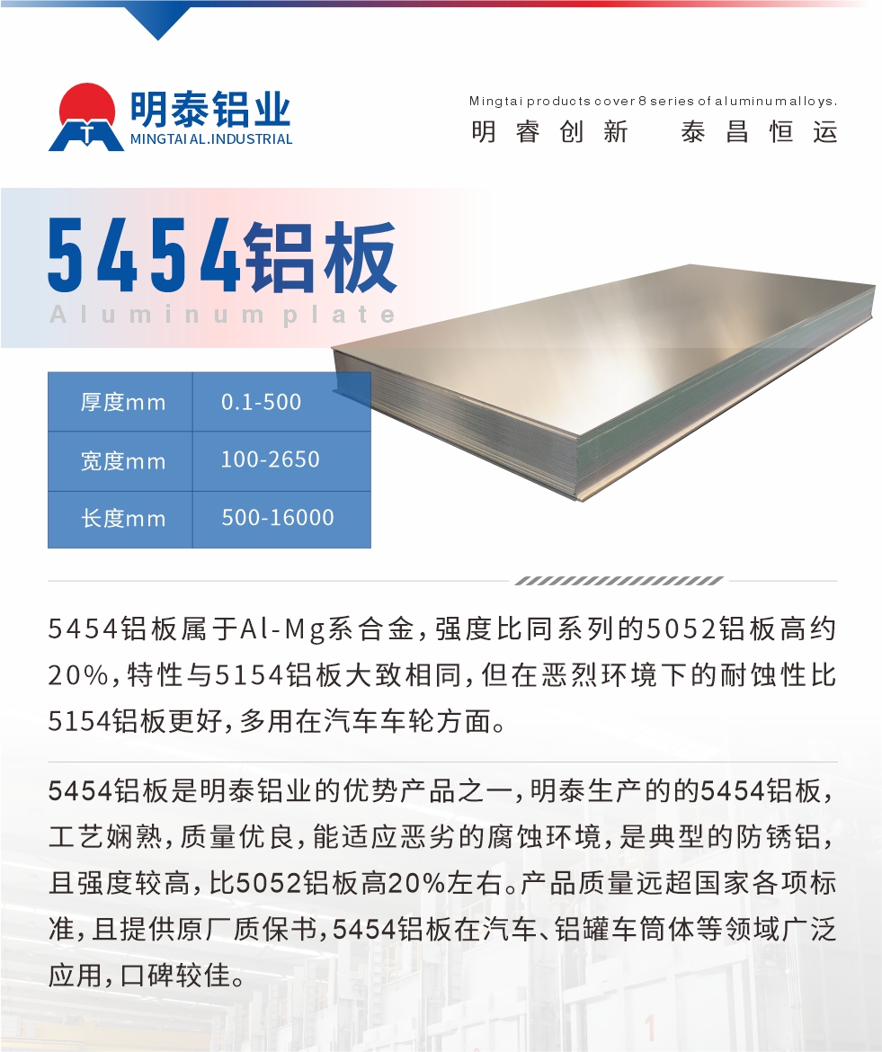 5454鋁板屬于Al-Mg系合金，強(qiáng)度比同系列的5052鋁板高約20%，特性與5154鋁板大致相同，但在惡烈環(huán)境下的耐蝕性比5154鋁板更好，多用在汽車車輪方面。5454鋁板是明泰鋁業(yè)的優(yōu)勢產(chǎn)品之一，明泰生產(chǎn)的的5454鋁板，工藝嫻熟，質(zhì)量優(yōu)良，能適應(yīng)惡劣的腐蝕環(huán)境，是典型的防銹鋁，且強(qiáng)度較高，比5052鋁板高20%左右。產(chǎn)品質(zhì)量遠(yuǎn)超國家各項(xiàng)標(biāo)準(zhǔn)，且提供原廠質(zhì)保書，5454鋁板在汽車、鋁罐車筒體等領(lǐng)域廣泛應(yīng)用，口碑較佳。
