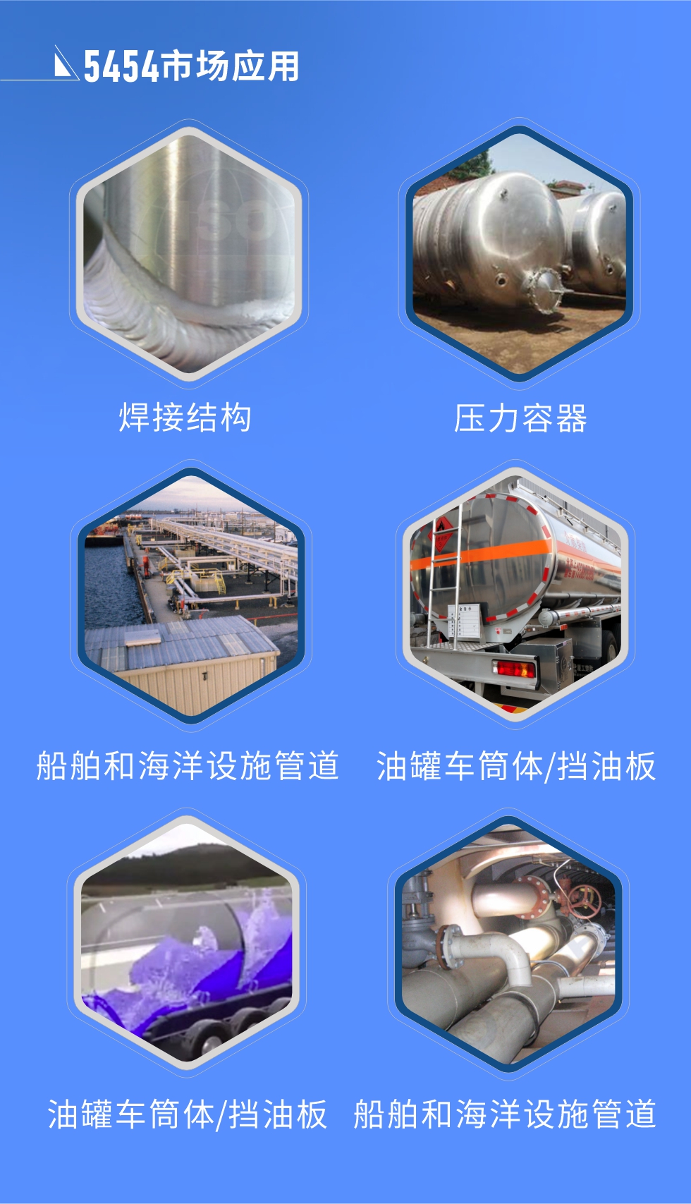 市場應(yīng)用:
焊接結(jié)構(gòu)、壓力容器、油罐車筒體/擋油板、船舶和海洋設(shè)施管道
明泰5454鋁板優(yōu)勢:1、六輥冷軋機(jī)生產(chǎn)5454超寬鋁板，版型平整，切邊整齊。2、強(qiáng)度高、抗腐蝕性高、可塑性好、具有良好的成型加工性。3、明泰鋁業(yè)投產(chǎn)的“1+1”生產(chǎn)線，為5454鋁板的規(guī)?；a(chǎn)提供了強(qiáng)大的基礎(chǔ)，進(jìn)一步保證5454鋁板的良好性能。
