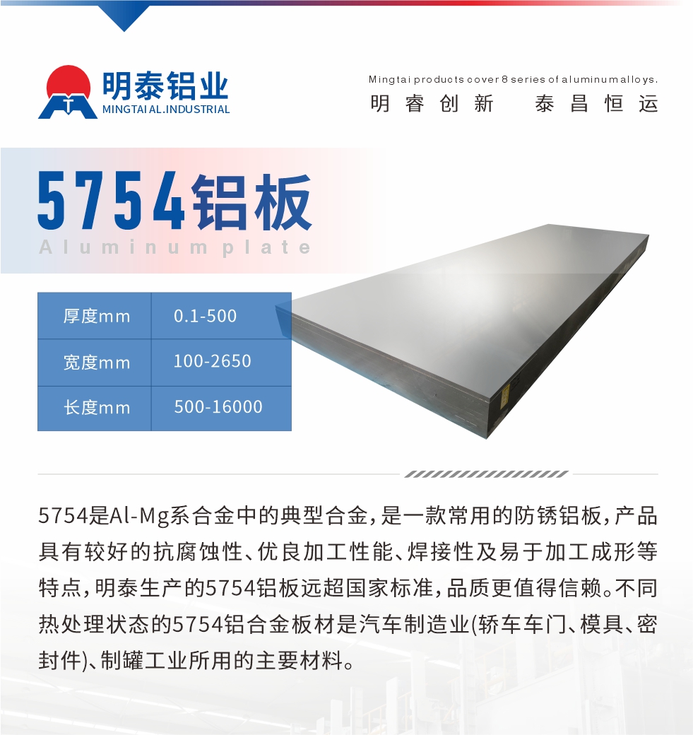 　5754是Al-Mg系合金中的典型合金，是一款常用的防銹鋁板，產(chǎn)品具有較好的抗腐蝕性、優(yōu)良加工性能、焊接性及易于加工成形等特點，明泰生產(chǎn)的5754鋁板遠超國家標(biāo)準(zhǔn)，品質(zhì)更值得信賴。不同熱處理狀態(tài)的5754鋁合金板材是汽車制造業(yè)(轎車車門、模具、密封件)、制罐工業(yè)所用的主要材料。
