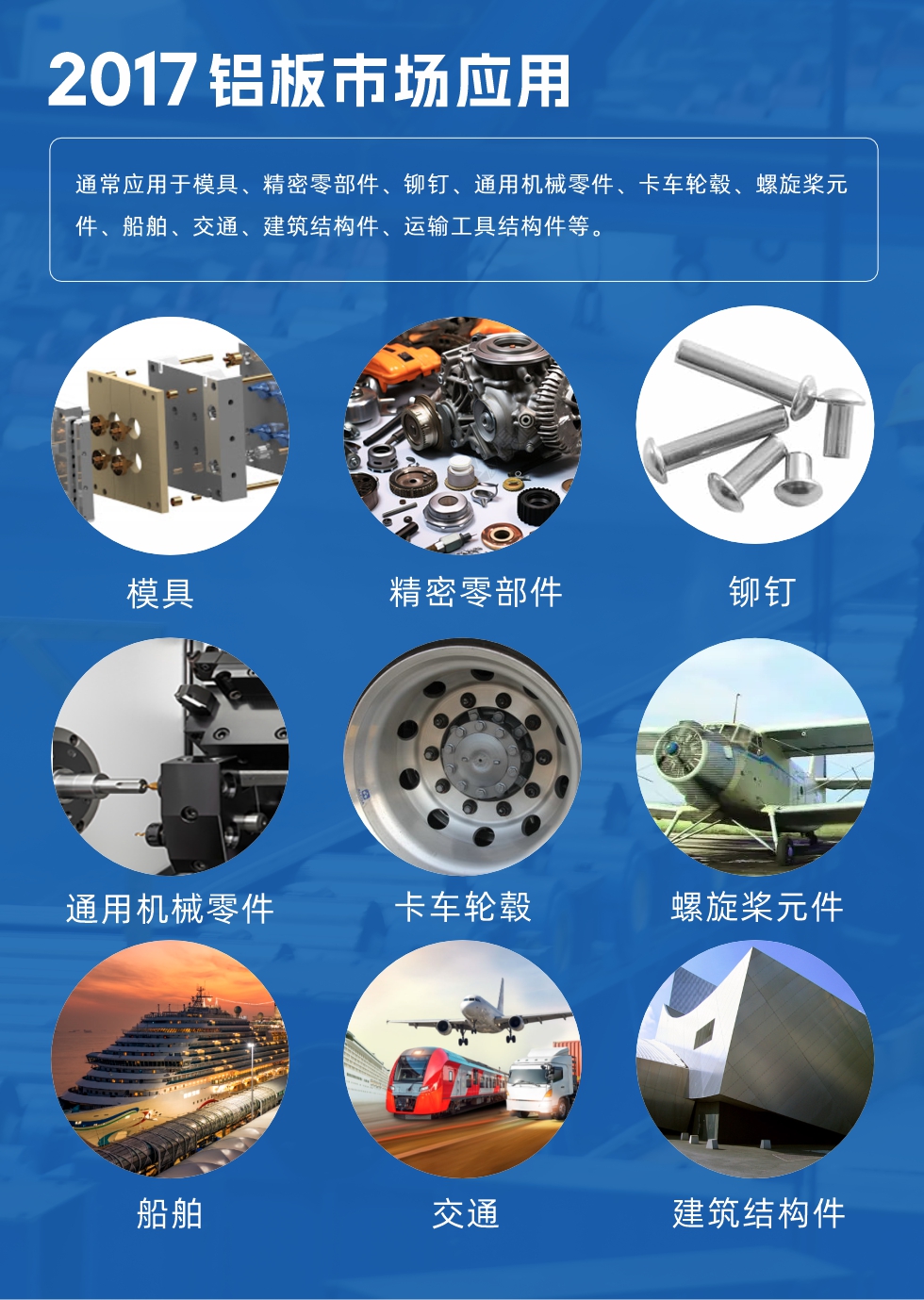 017鋁板市場(chǎng)應(yīng)用：
通常應(yīng)用于模具、精密零部件、鉚釘、通用機(jī)械零件、卡車輪轂、螺旋槳元件、船舶、交通、建筑結(jié)構(gòu)件、運(yùn)輸工具結(jié)構(gòu)件等。
