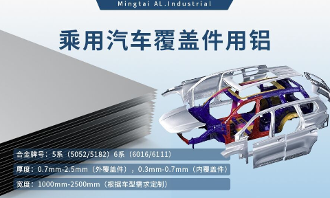 乘用汽車覆蓋件用鋁5系（5052/5182）6系（6016/6111）鋁合金 輕量化、高強度、高成型性