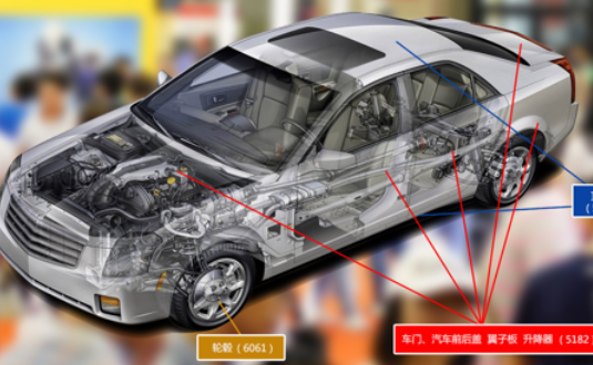 2017上海汽車輕量化應(yīng)用材料展覽會(huì)，明泰鋁業(yè)產(chǎn)品樣品，先睹為快！