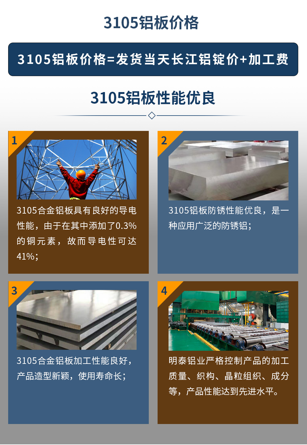 3105鋁板價(jià)格=發(fā)貨當(dāng)天長(zhǎng)江鋁錠價(jià)+加工費(fèi)。3105鋁板性能優(yōu)良
　　1、3105合金鋁板具有良好的導(dǎo)電性能，由于在其中添加了0.3%的銅元素，故而導(dǎo)電性可達(dá)41%；
　　2、3105鋁板防銹性能優(yōu)良，是一種應(yīng)用廣泛的防銹鋁；
　　3、3105合金鋁板加工性能良好，產(chǎn)品造型新穎，使用壽命長(zhǎng)；
　　4、明泰鋁業(yè)嚴(yán)格控制產(chǎn)品的加工質(zhì)量、織構(gòu)、晶粒組織、成分等，產(chǎn)品性能達(dá)到先進(jìn)水平。