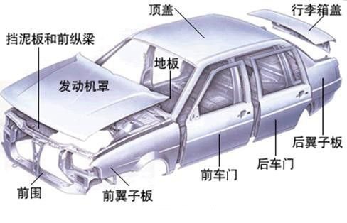 鋁合金造車成熱潮，占比高達(dá)75%，都用在哪些部位你知道嗎？