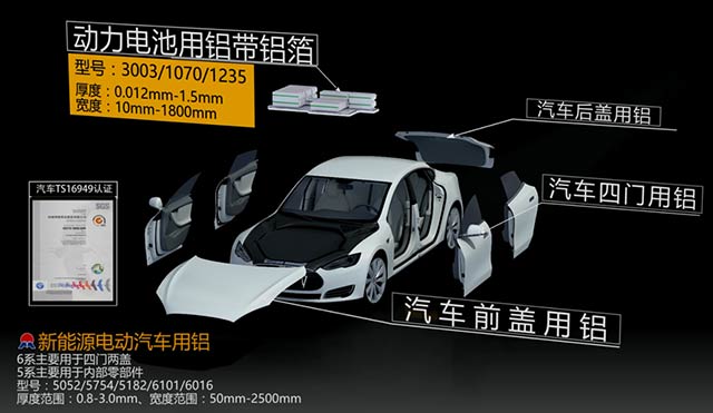 情系汽車輕量化鋁板，明泰鋁業(yè)攜手共創(chuàng)綠水青山